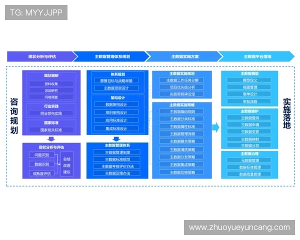 新手必看：壹号娱乐pg的登录流程解析与技巧